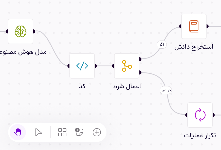 Multi-Agent Ai flows