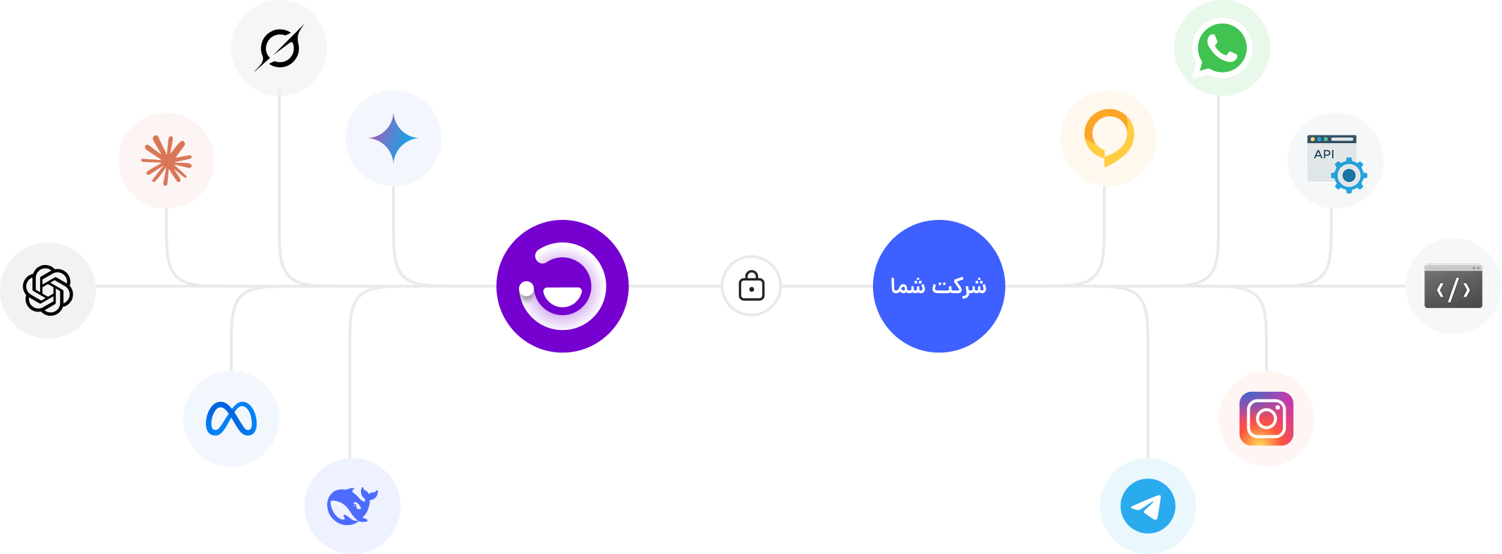 timeline